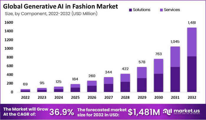 A ascensão dos modelos de moda gerados por IA